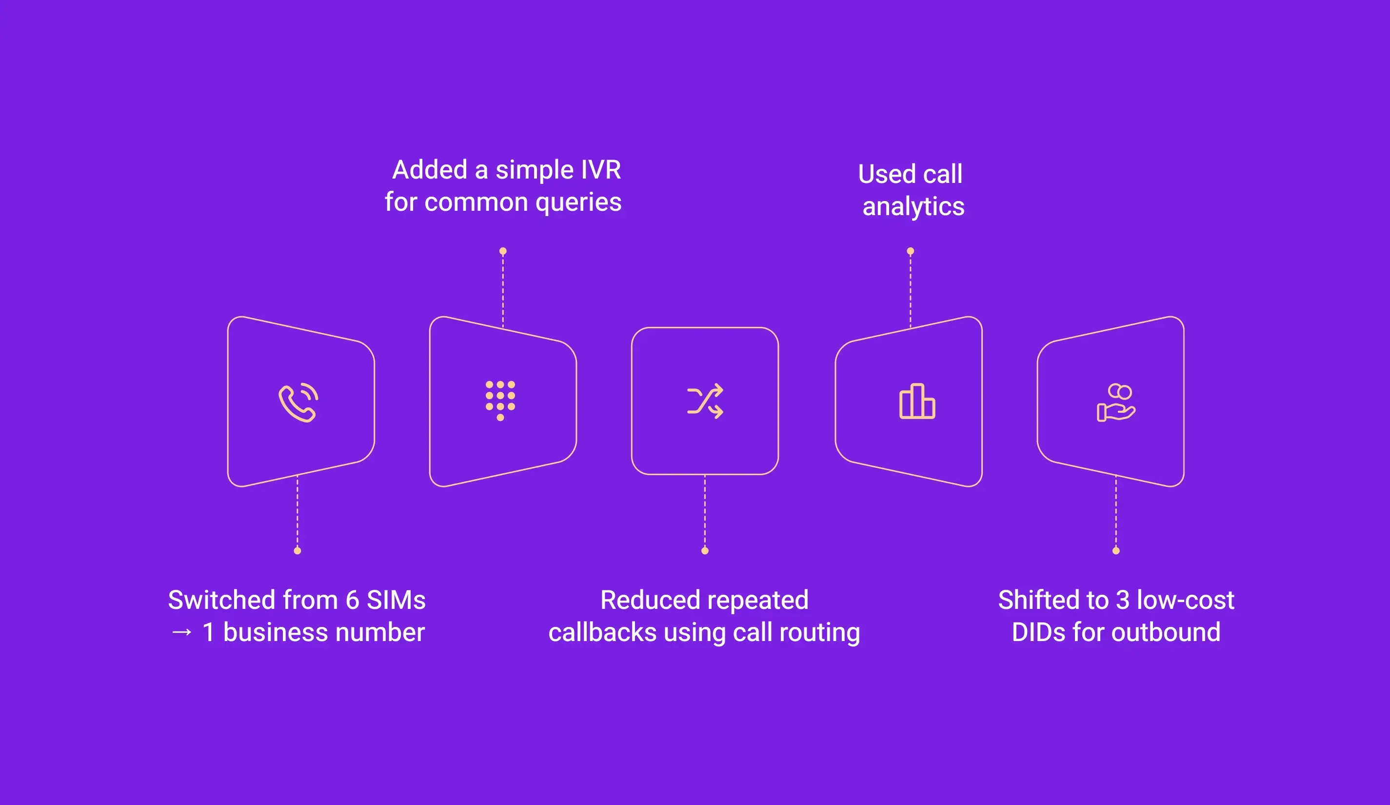 IVR analytics